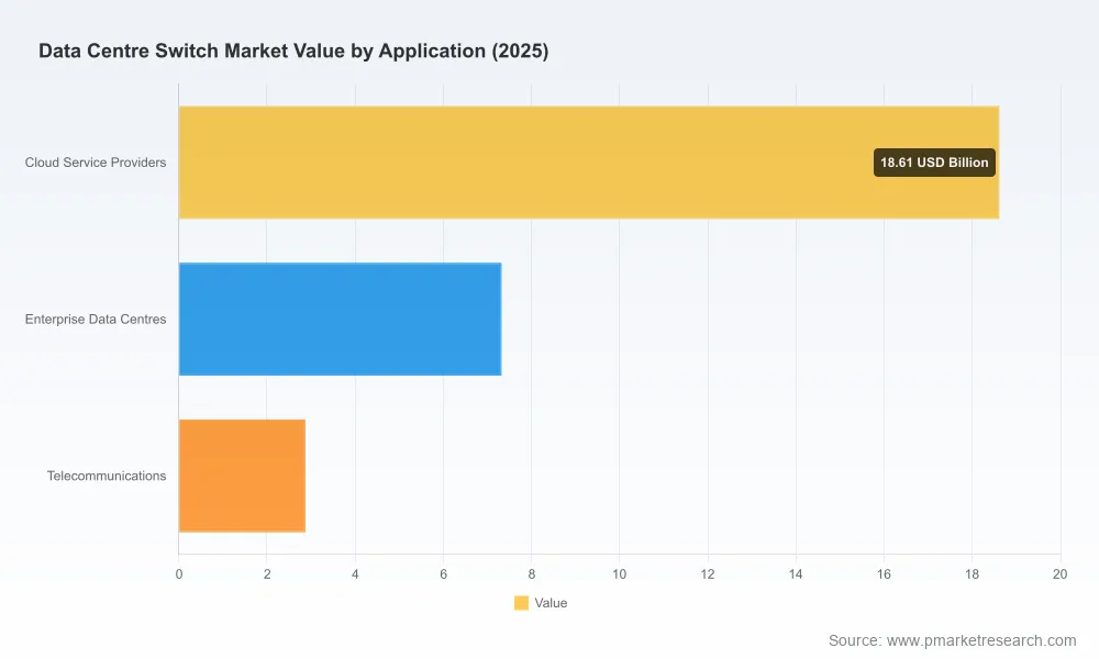 Worldwide Data Centre Switch Market: Decoding the 17.52% CAGR and 2032 Billion Dollar Trajectory