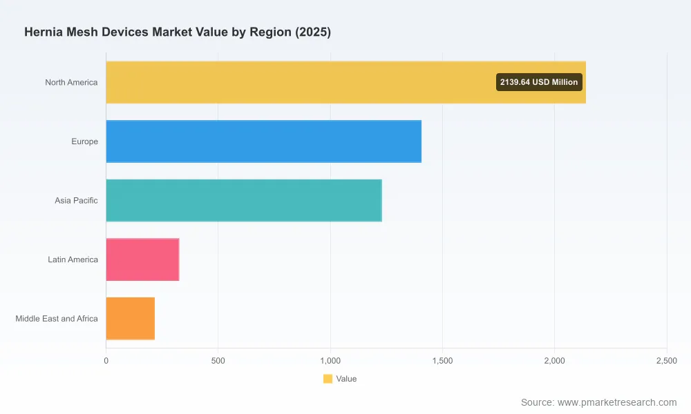 Hernia Mesh Market 2026: Why a 4.85% CAGR Doesn’t Tell the Whole Story