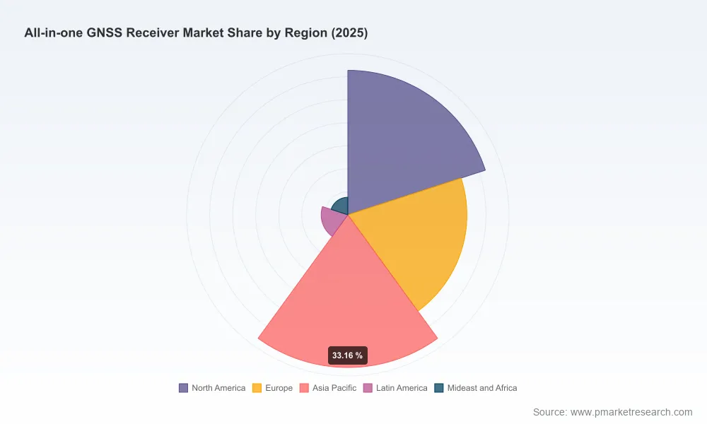 All-in-One GNSS Receiver Market Acceleration: Inside the 8.15% Growth Drivers and Regional Shifts