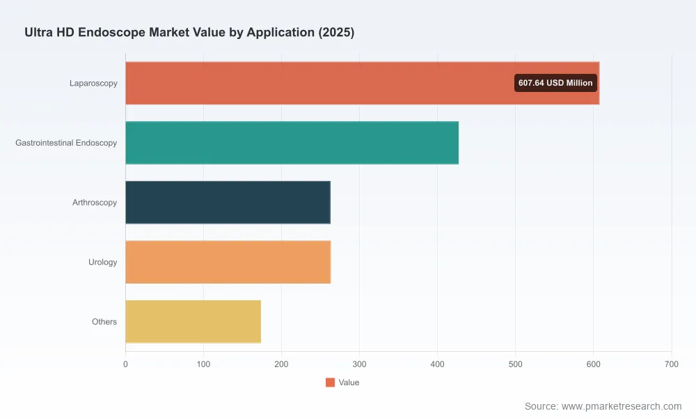 Worldwide Ultra HD Endoscope Market: The Real Drivers Behind 10.29% CAGR Growth