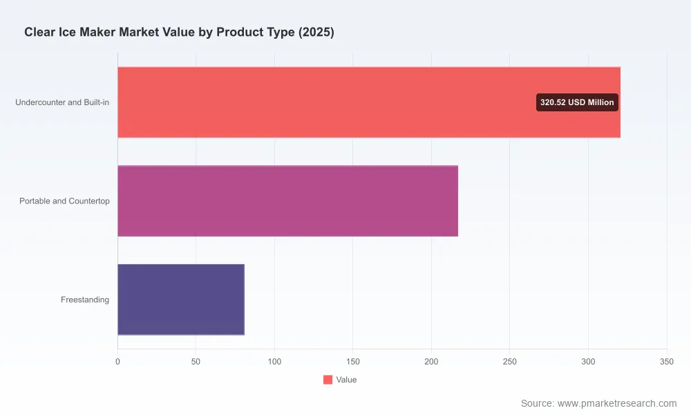 Clear Ice Maker Market: Why 5.8% CAGR and US$917M by 2032 Signal a Commercial Shift