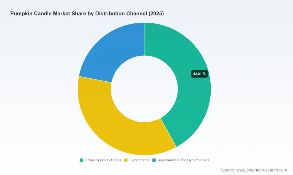 Pumpkin Candle Market: Why the 6.32% CAGR Trajectory Changes Everything