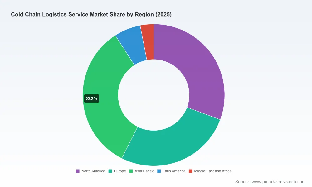 Cold Chain Logistics Service Market: Why 14.5% CAGR Through 2032 Changes Everything