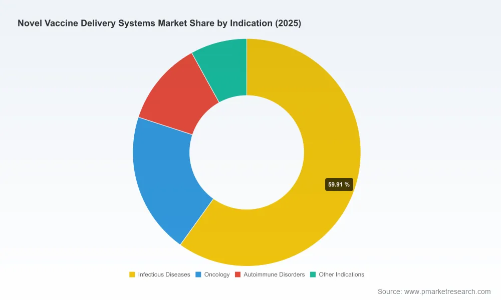 Needle-Free Vaccine Delivery Systems: Why 11.5% CAGR and $22.5B Market Capacity Rewards Strategic Early Movers