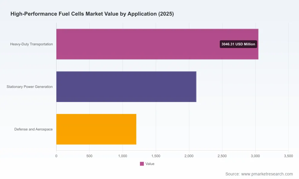 The Real Drivers Behind High-Performance Fuel Cells’ 23.45% CAGR and $27.8B Market Trajectory