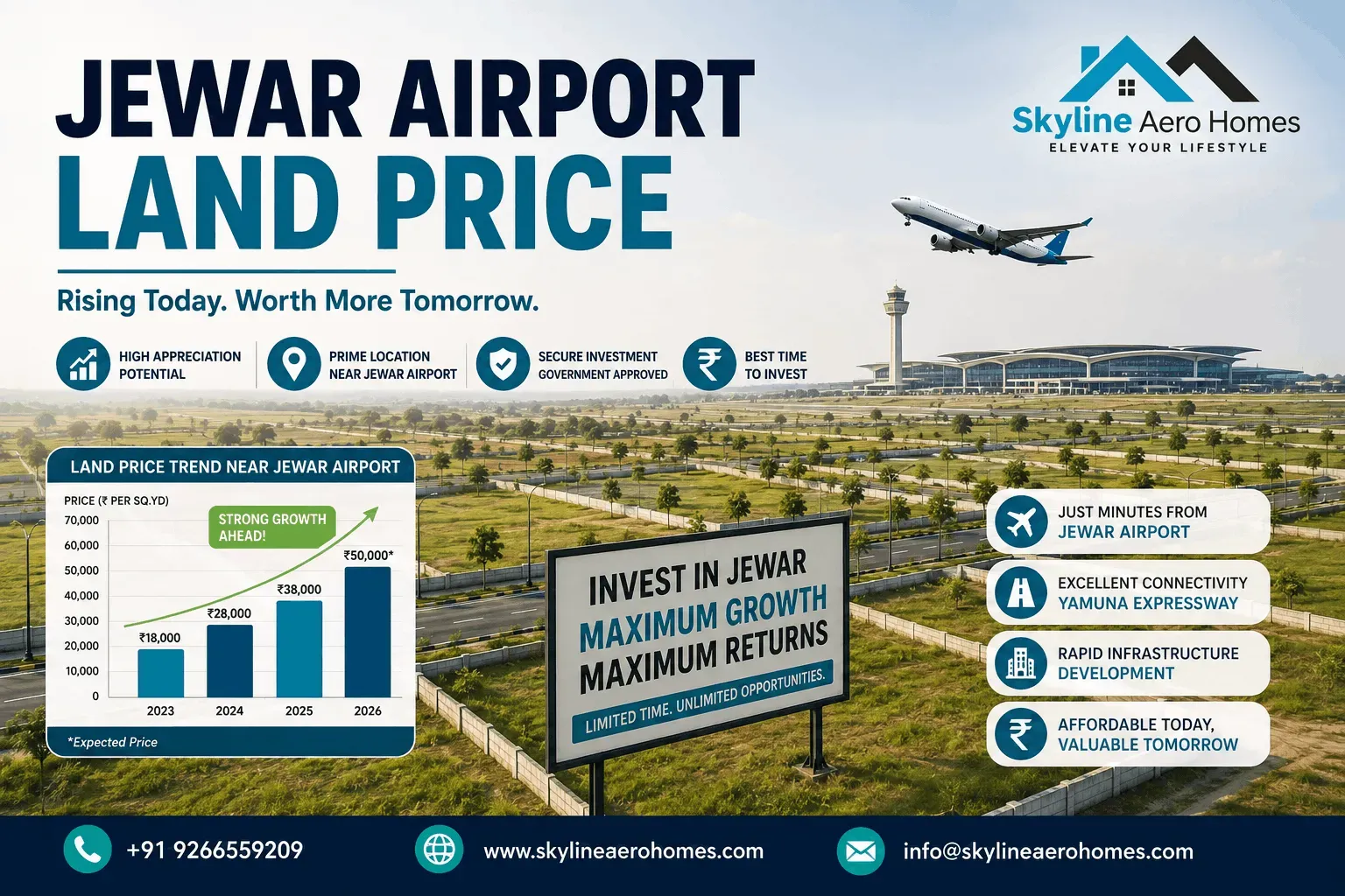 Jewar Airport Land Price 2026: What's Actually Driving the Price Gap