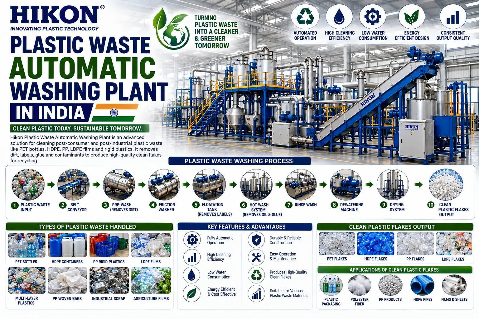 Plastic Waste Automatic Washing Plant in India – Pushing Toward Effective Plastic Recycling