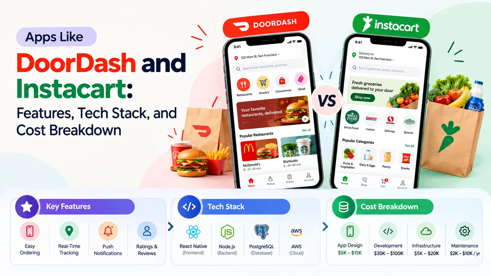 Apps Like DoorDash and Instacart: Features, Tech Stack, and Cost Breakdown