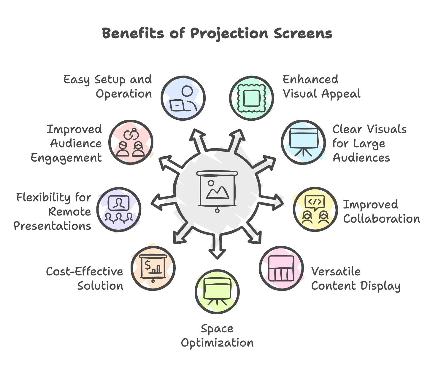 Benefits of Using Projection Screens in Corporate Presentations in Dubai