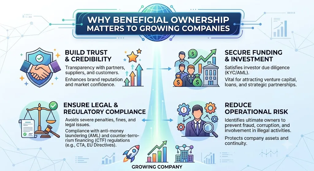 What Makes a New Company Investor Ready?