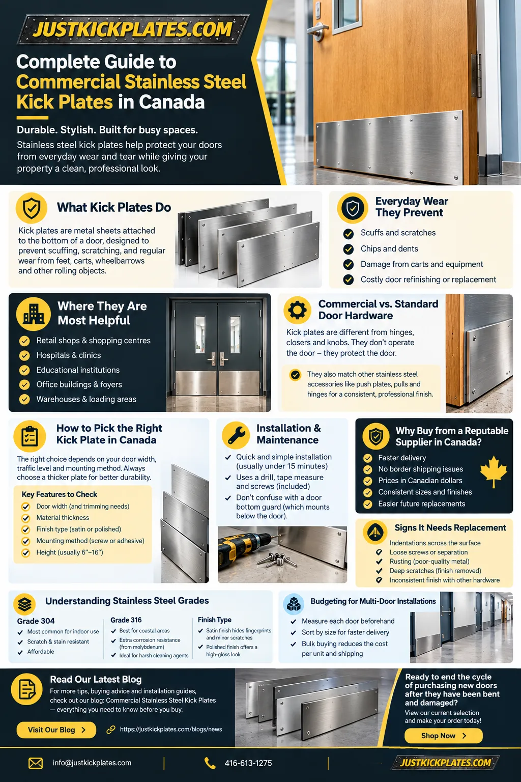 How Kick Plates Protect Commercial Doors