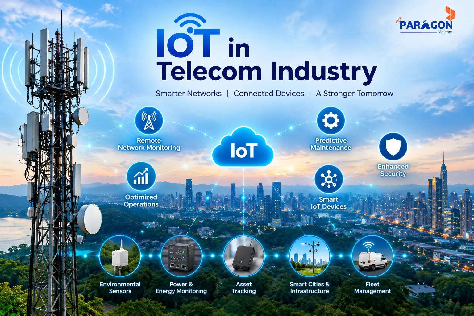 IoT in Telecom Industry: Key Use Cases, Benefits and Future Scope