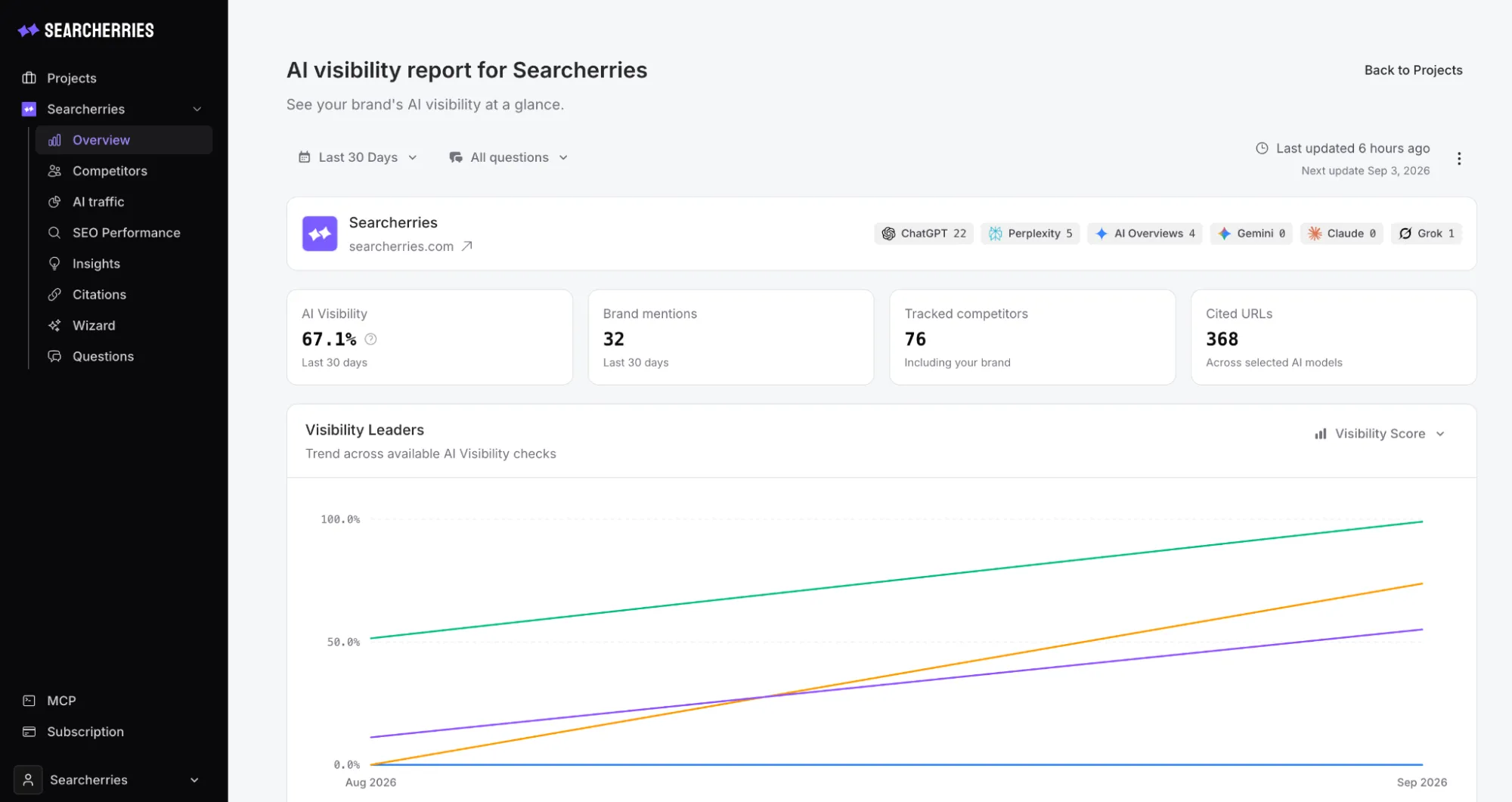 Best AI Visibility Analysis Tool for Competitive Research