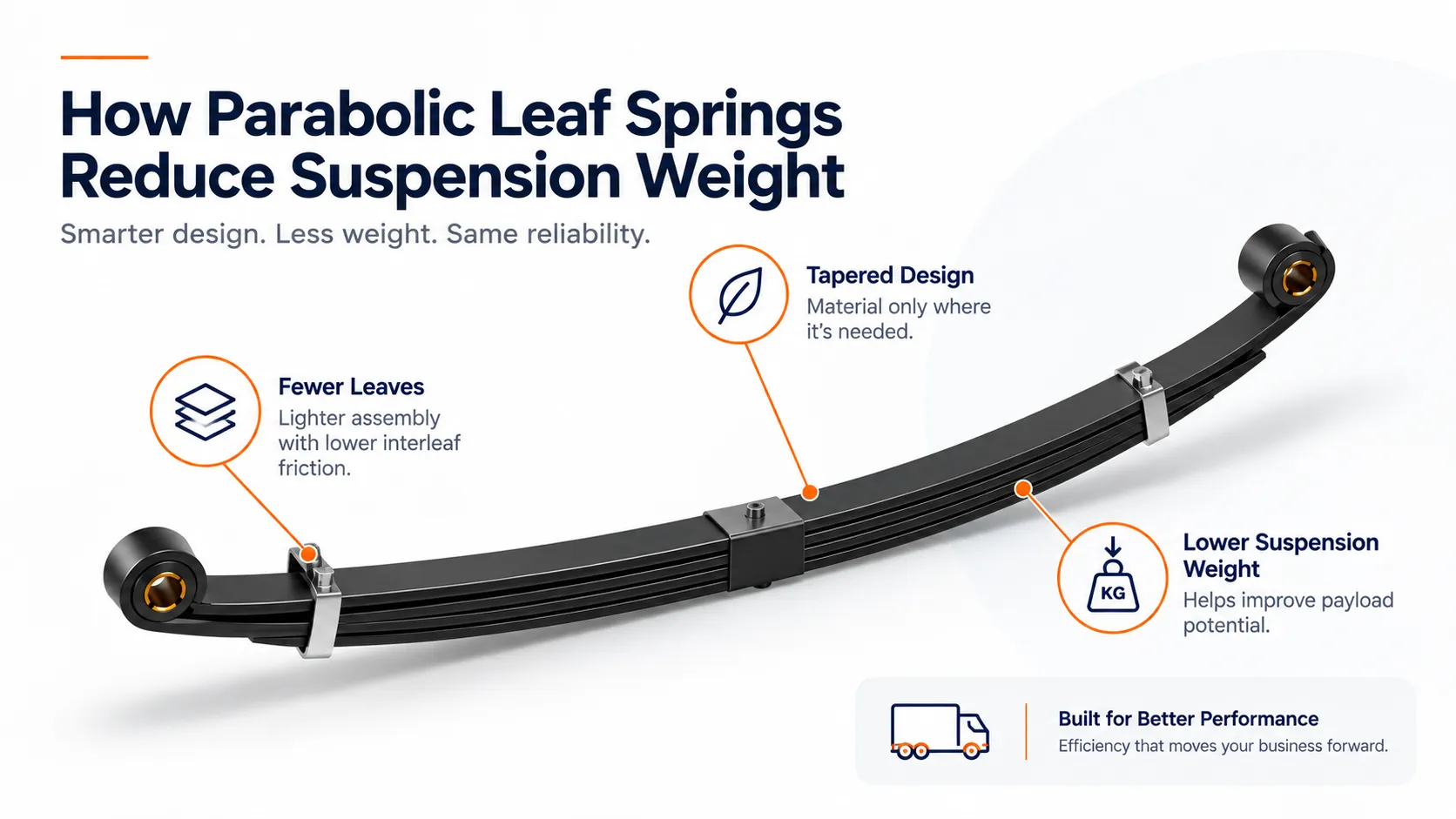 How Parabolic Leaf Springs Reduce Suspension Weight