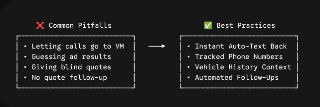 Why Auto Repair Shops Need Call Tracking CRM Software