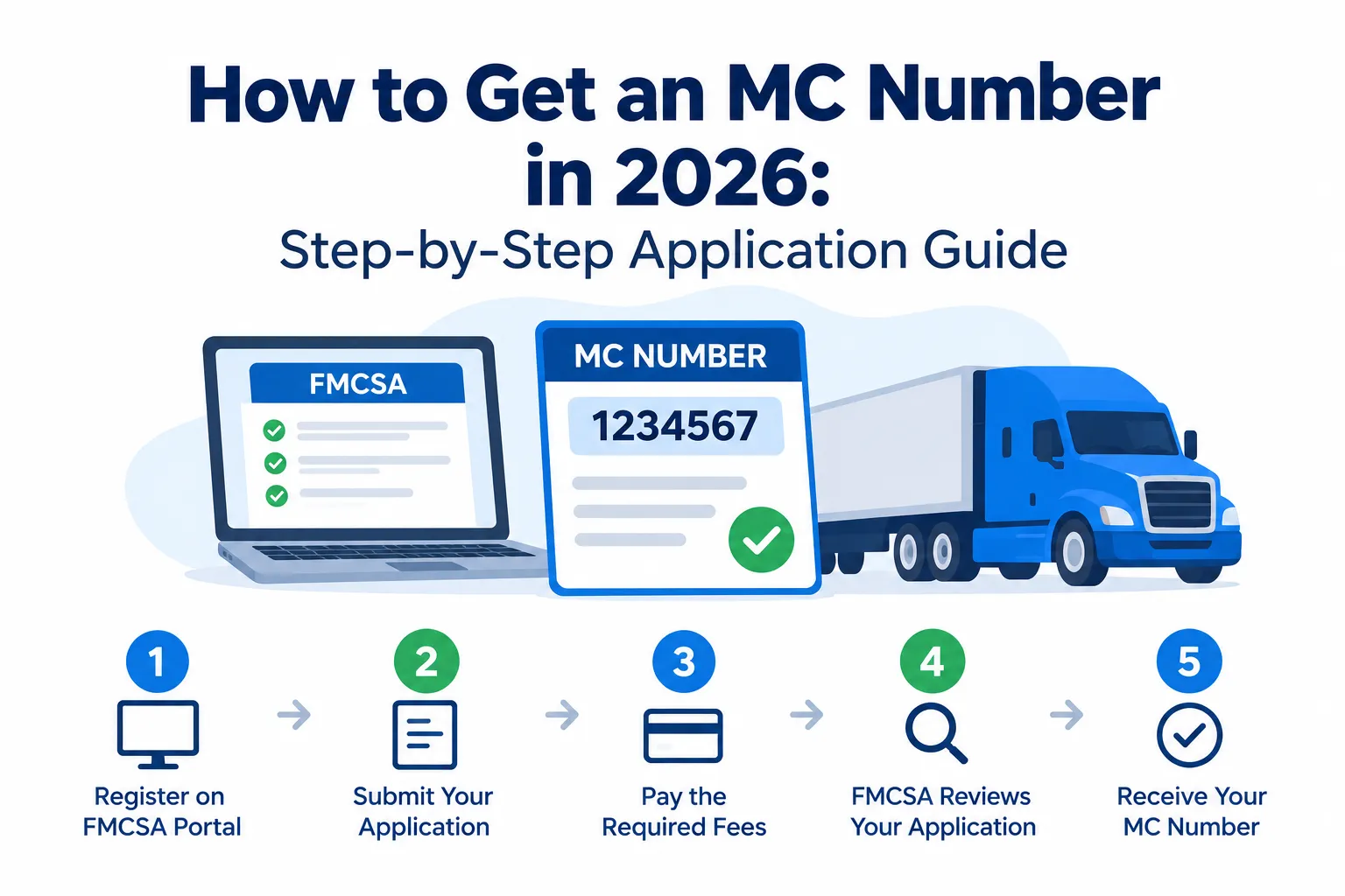 How to Get an MC Number in 2026: A Step-by-Step Application Guide