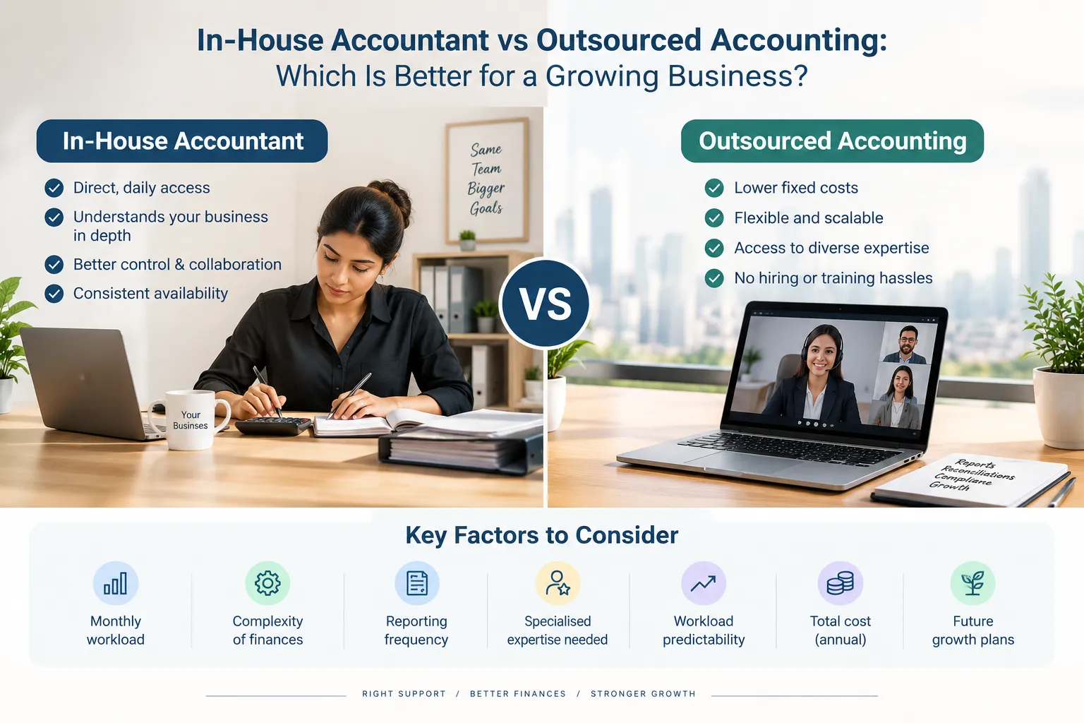 In-House Accountant vs Outsourced Accounting: Which Is Better for a Growing Business?