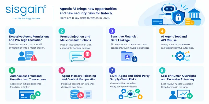 Agentic AI in Fintech: The New Cybersecurity Risks Businesses Can't Ignore