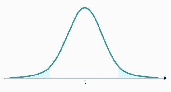 How to Calculate and Interpret P-Values in Research