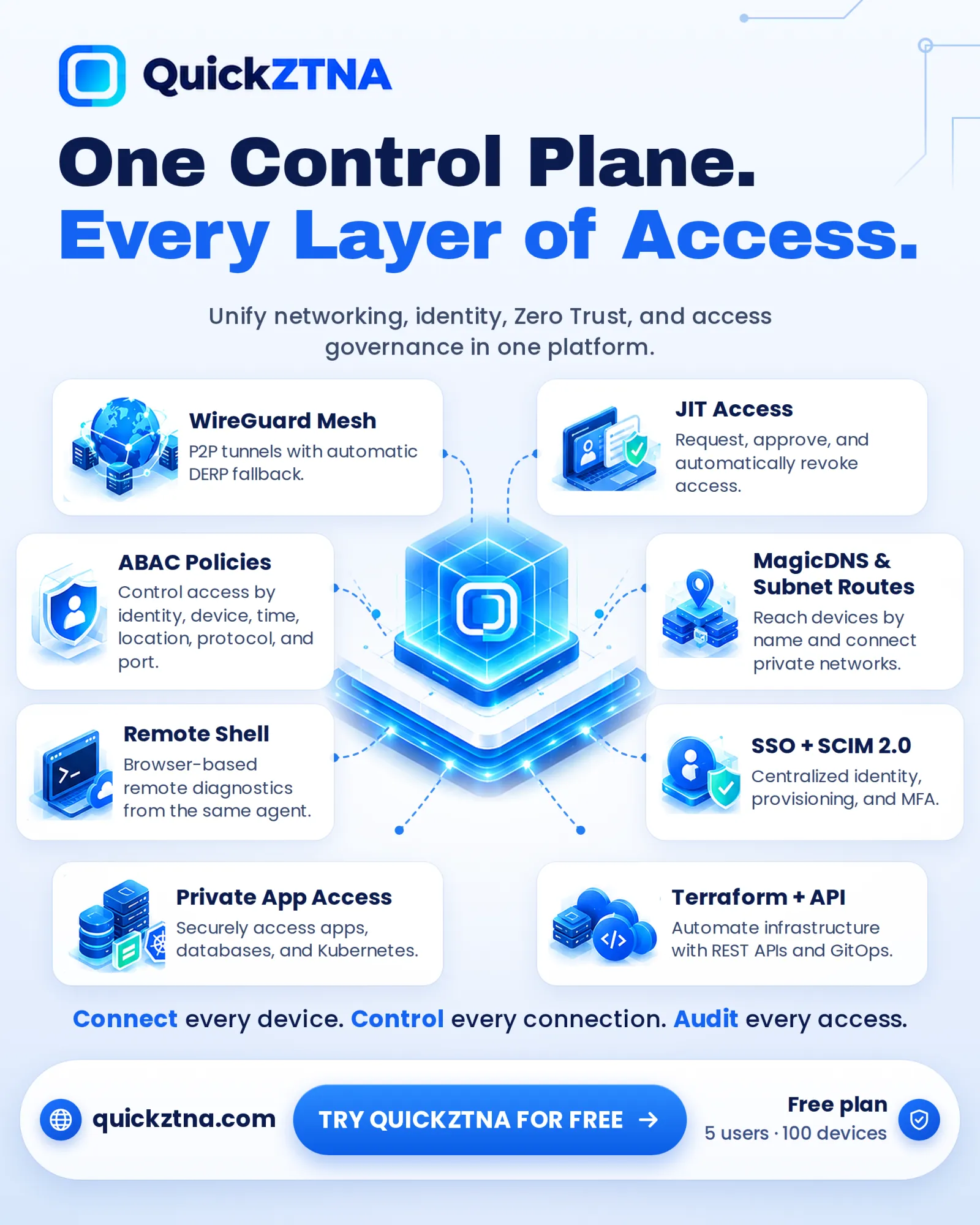 One Control Plane, Every Layer of Access: Simplifying Zero Trust Security for Modern Teams