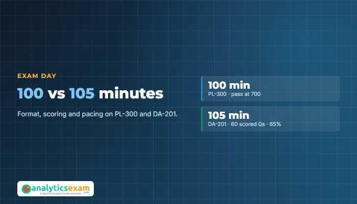 Clock and exam screen icons comparing PL-300 and Tableau DA-201 exam formats