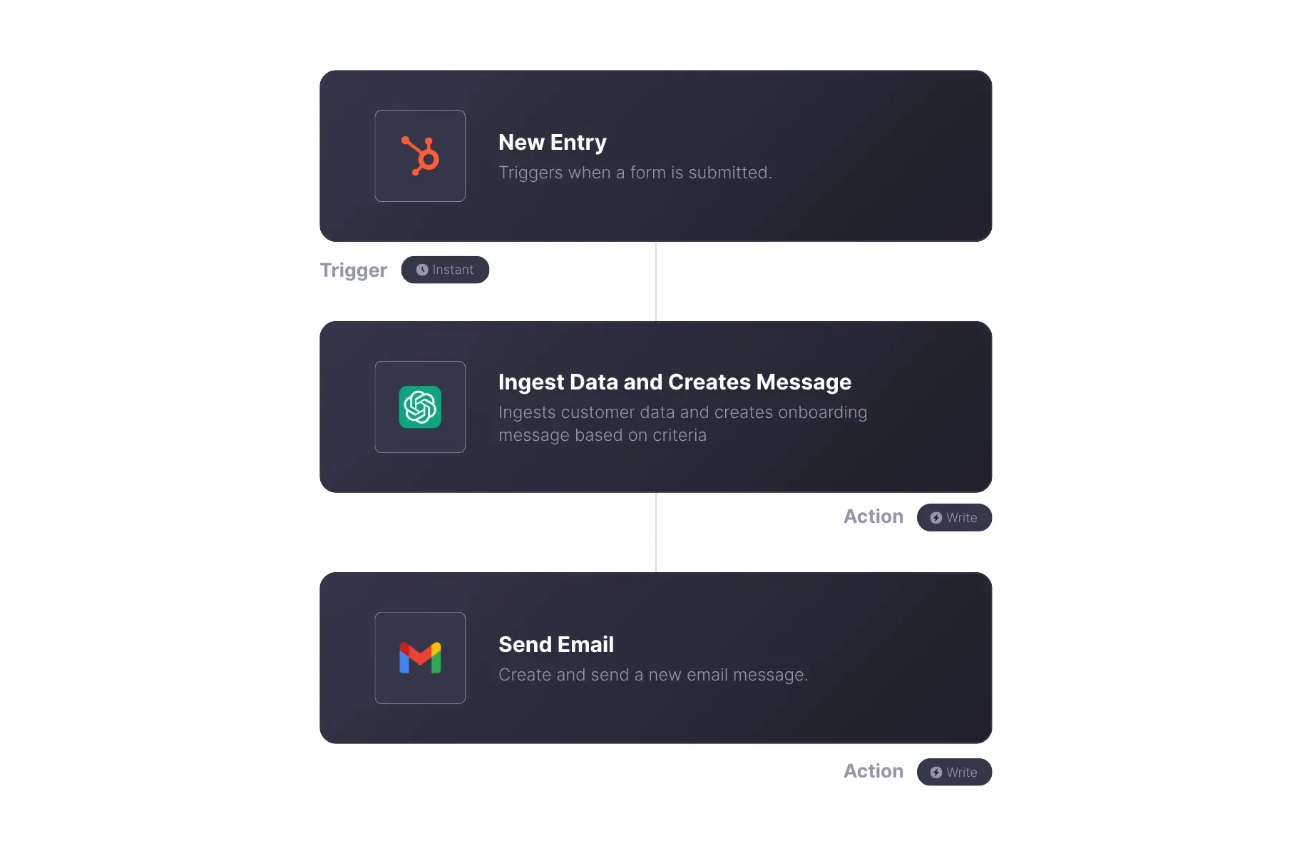 Zapier Automation: How to Save Time and Scale Without Adding Headcount