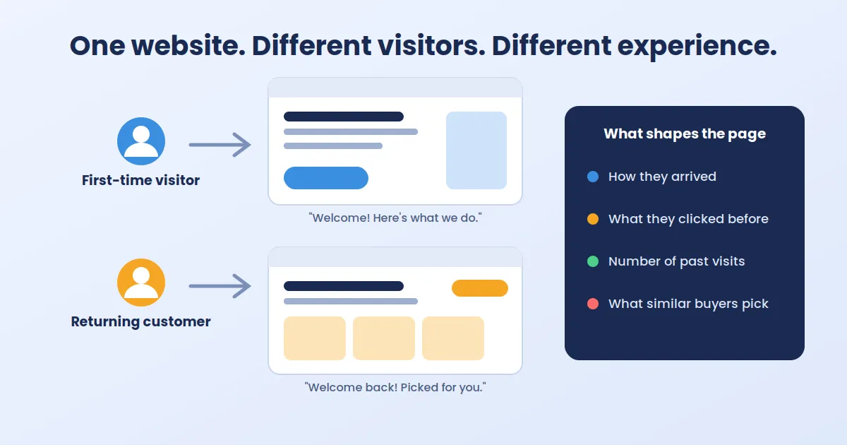 From Prompt to Platform: How AI is Redefining Custom Web Development