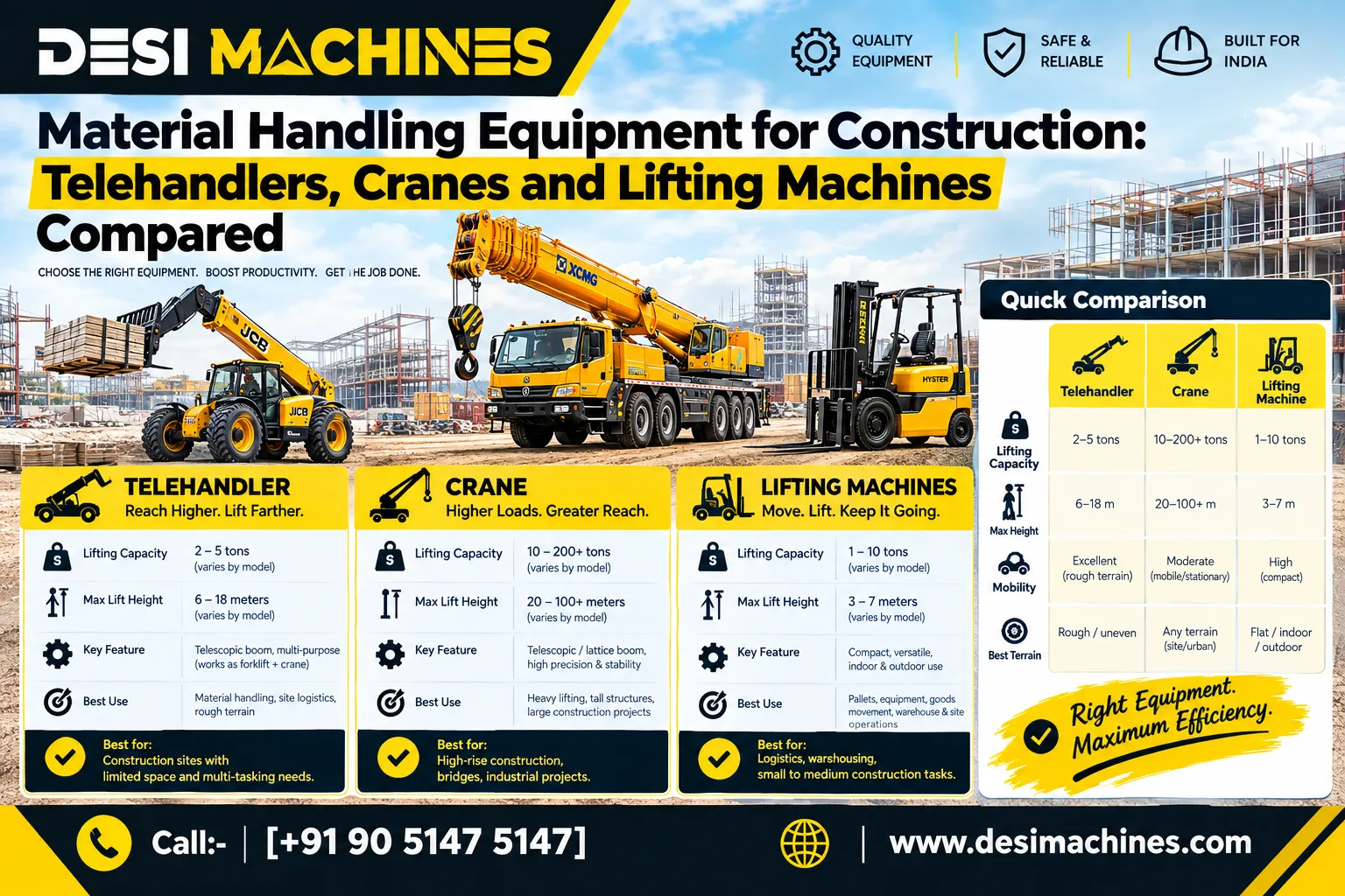 How to Compare Material Handling Equipment for Construction Sites