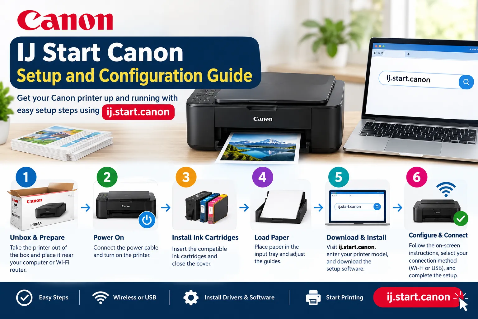 IJ Start Canon Setup and Configuration Guide