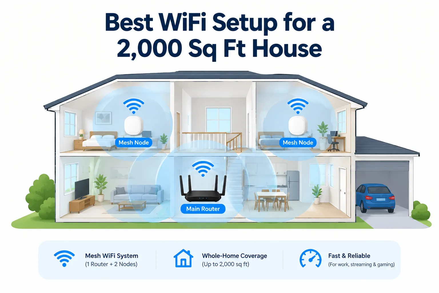 Best WiFi Setup for a 2,000 Sq Ft House (or an Apartment, or a Two-Story Home)