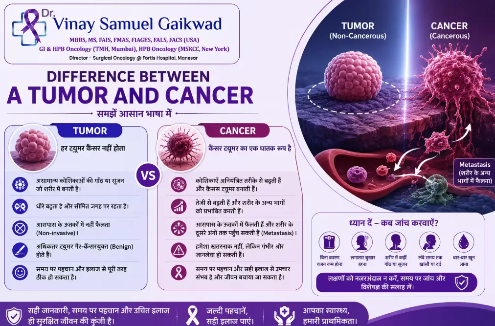 Difference Between a Tumor and Cancer