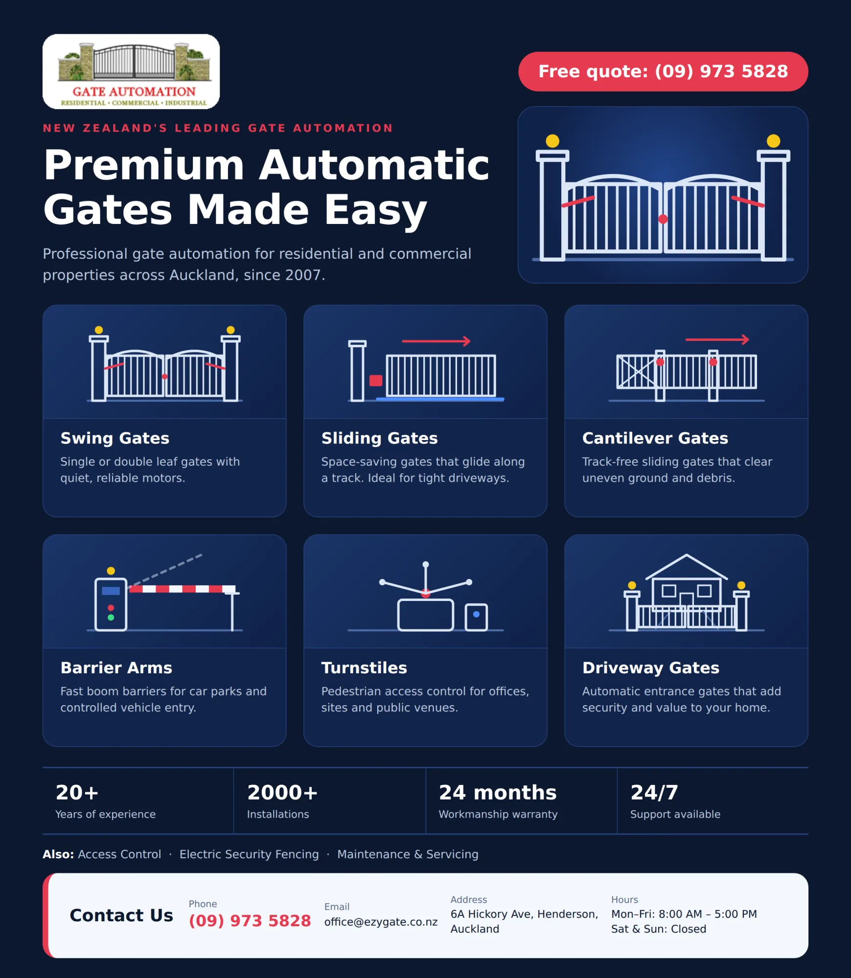 Beyond the Gate: How Modern Automation Is Changing Property Security and Everyday Access
