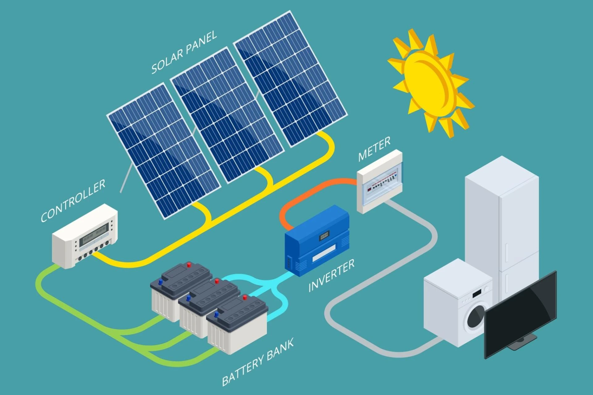 Redefining Success Size and Value Forecast of the Solar Battery Market by 2032