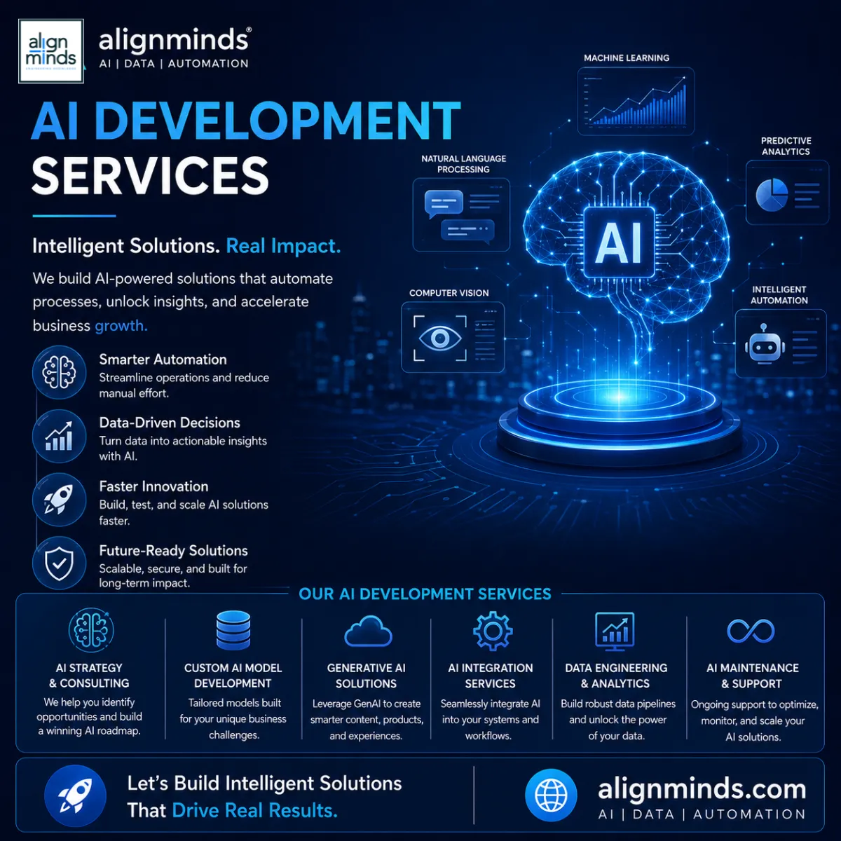 How to Choose the Right AI Development Company for Your Business in 2026