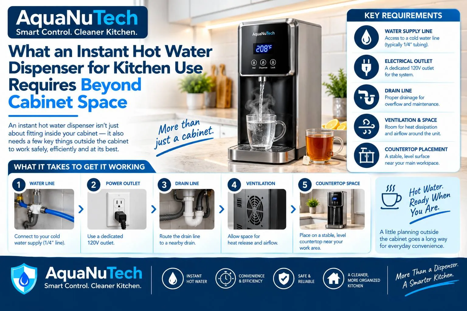 What an Instant Hot Water Dispenser for Kitchen Use Requires Beyond Cabinet Space