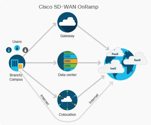 How Software-Defined Connectivity is changing the Enterprise Network