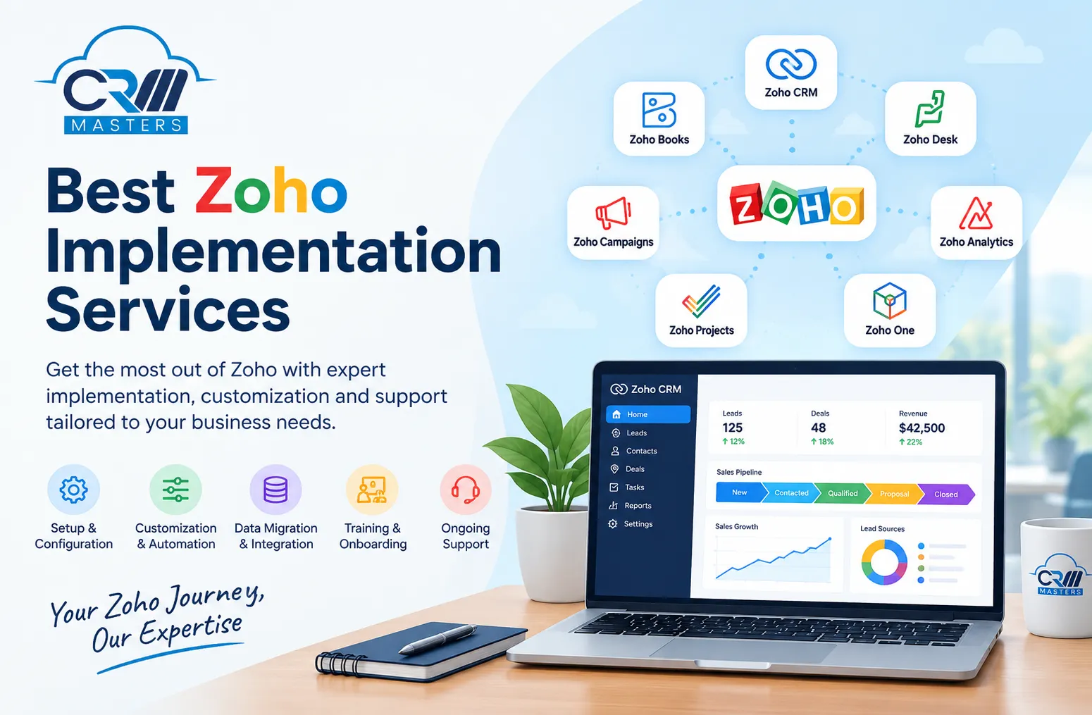 Best Zoho Implementation Services: How to Choose the Right Partner