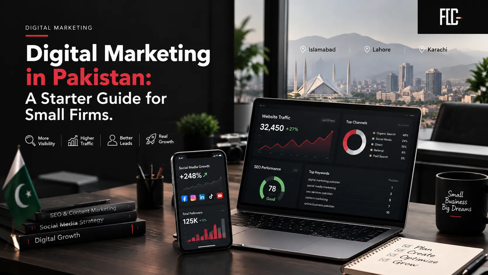 Digital Marketing in Pakistan: A Starter Guide for Small Firms