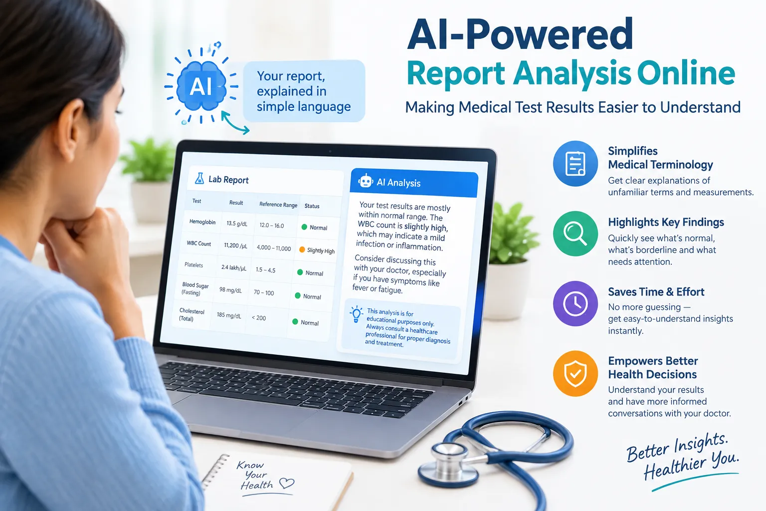 Understanding Medical Reports with Online AI Analysis Tools