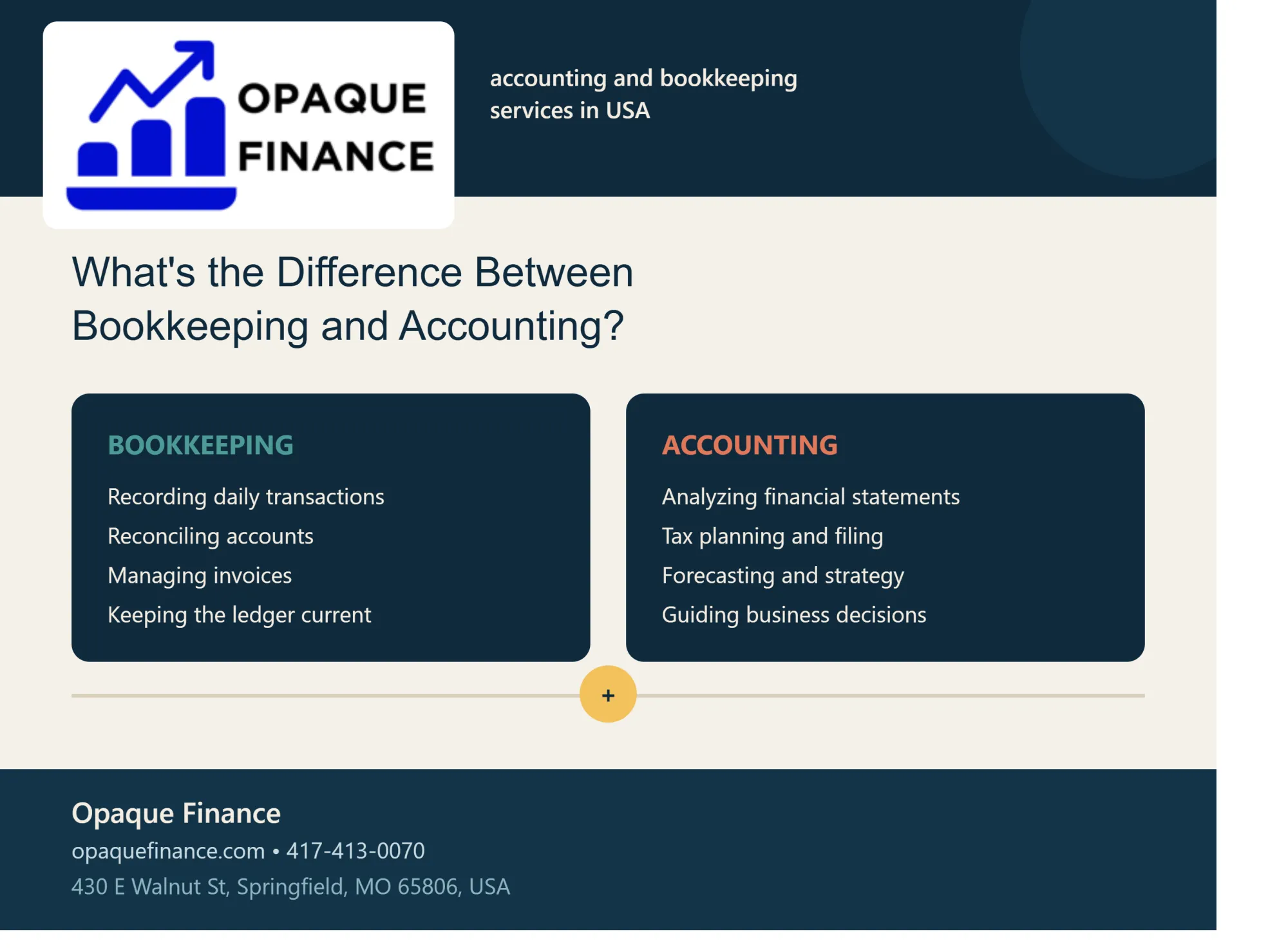 What's the Difference Between Bookkeeping and Accounting?