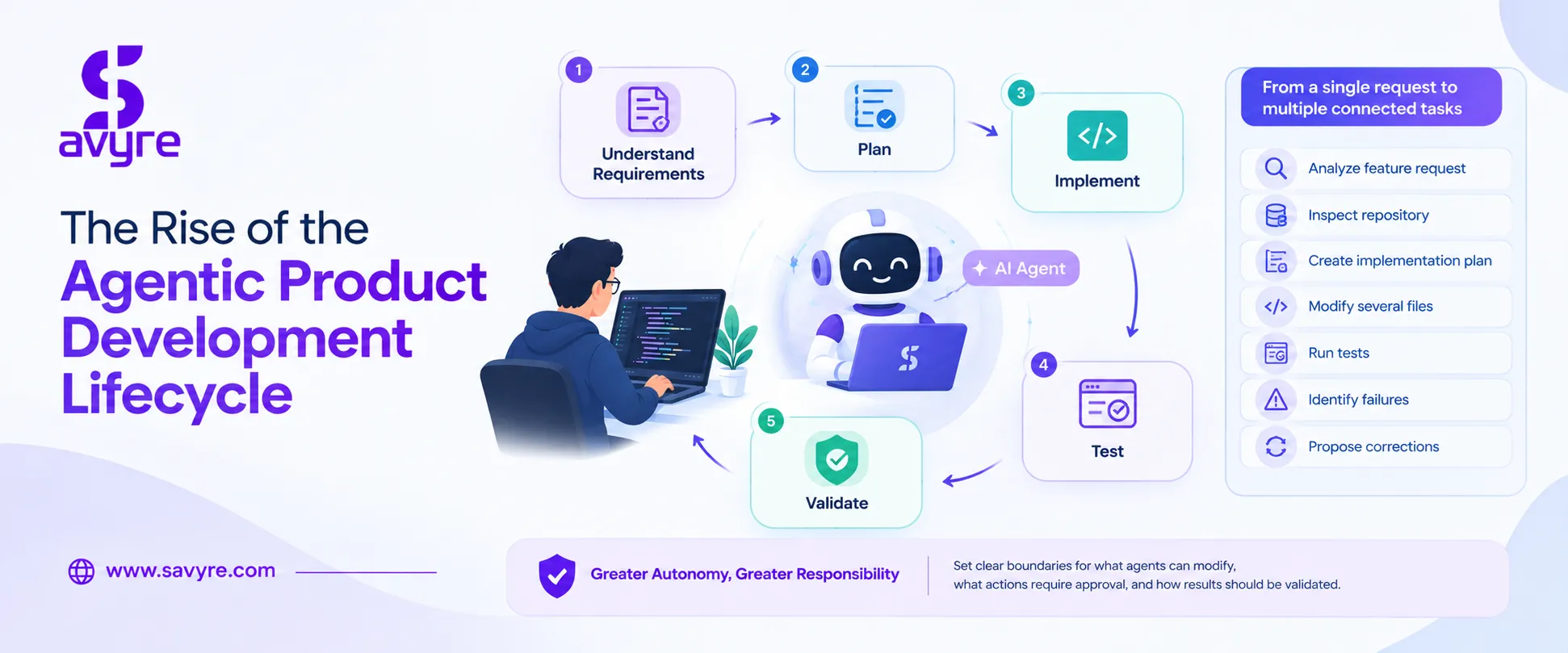 AI-Native Software Development: How AI Is Changing the Modern Engineering Workflow