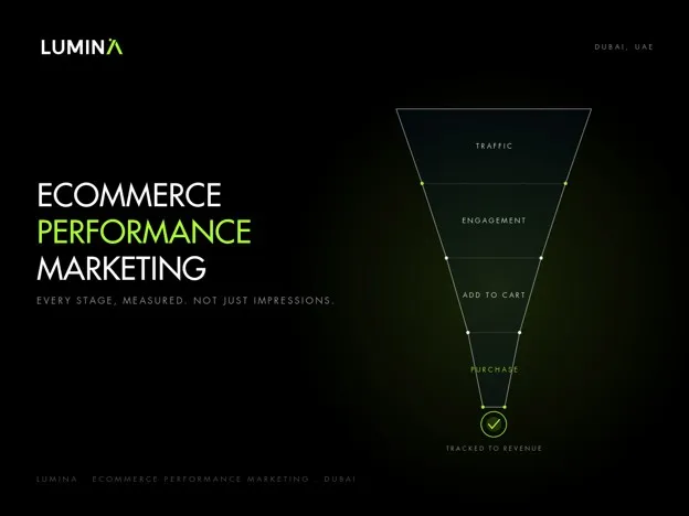 What Does an Ecommerce Performance Marketing Agency in Dubai Actually Do?