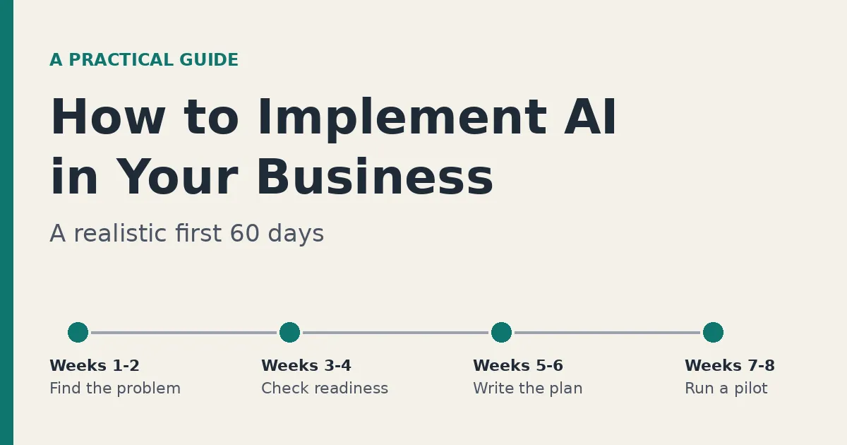 How to Implement AI in Your Business: A Realistic First 60 Days