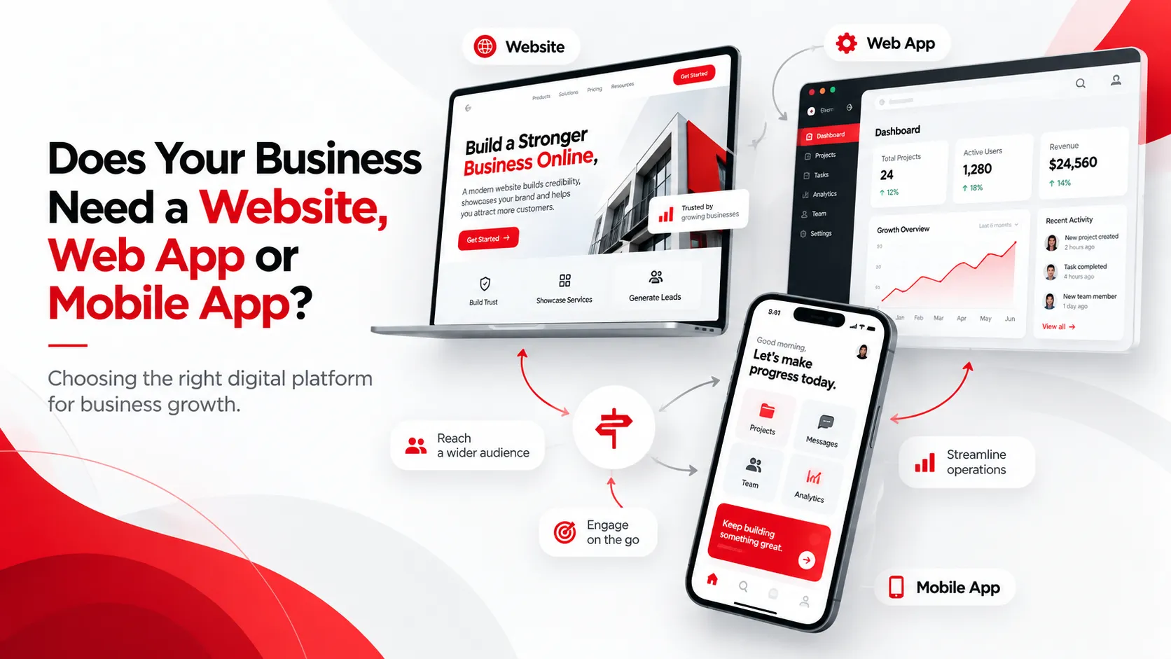 Does Your Business Need a Website, Web App or Mobile App?