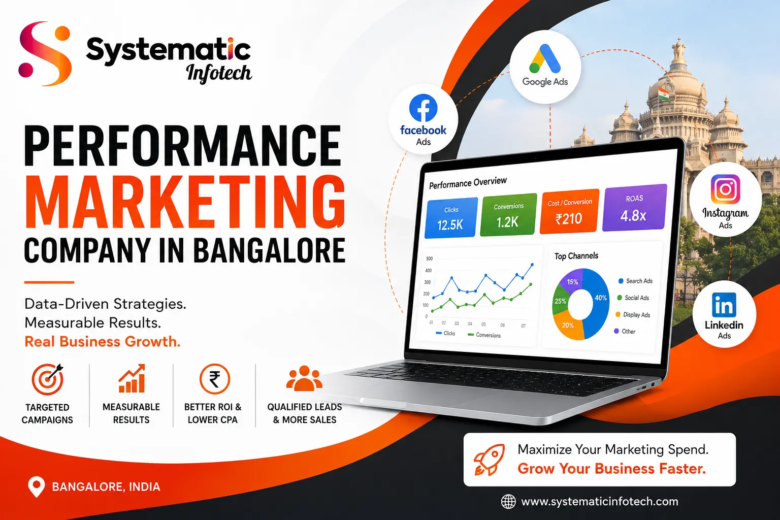 How Performance Marketing Can Improve ROI for Bangalore Companies