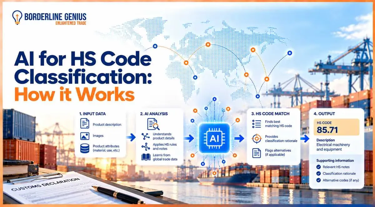 AI for HS Code Classification: Making Product Classification Research More Efficient