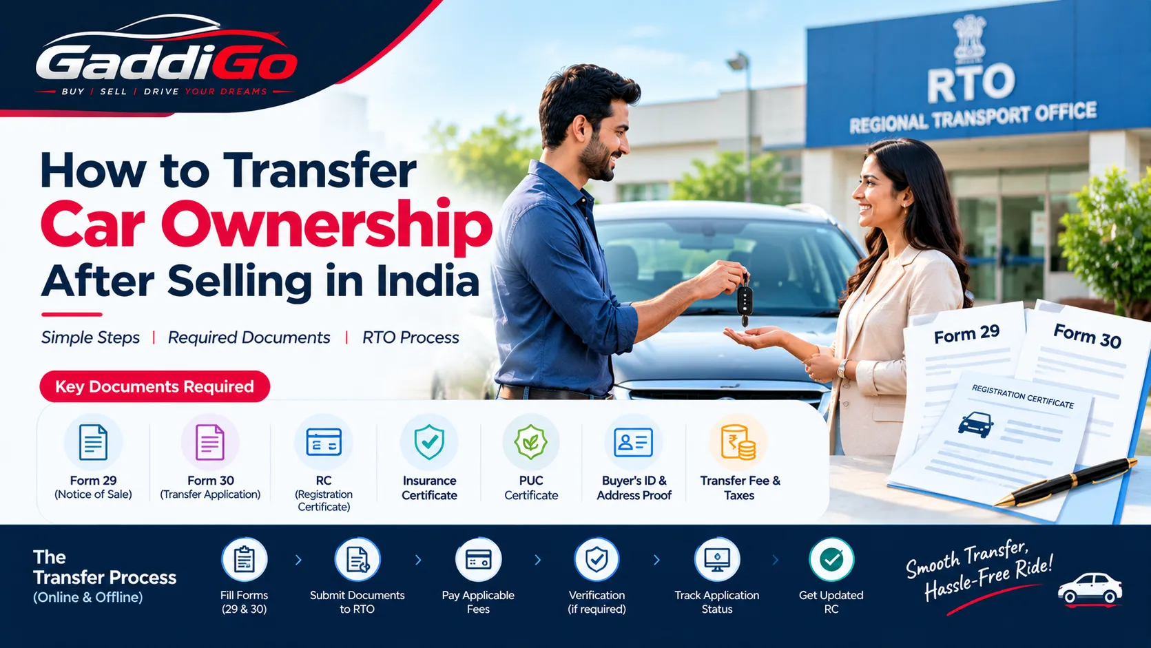 How to Transfer Car Ownership After Selling in India