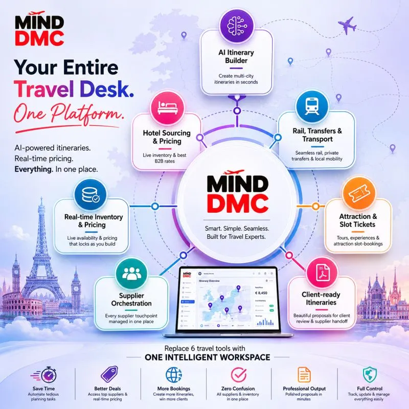 AI Tools for Travel Agents and DMCs to Work Smarter