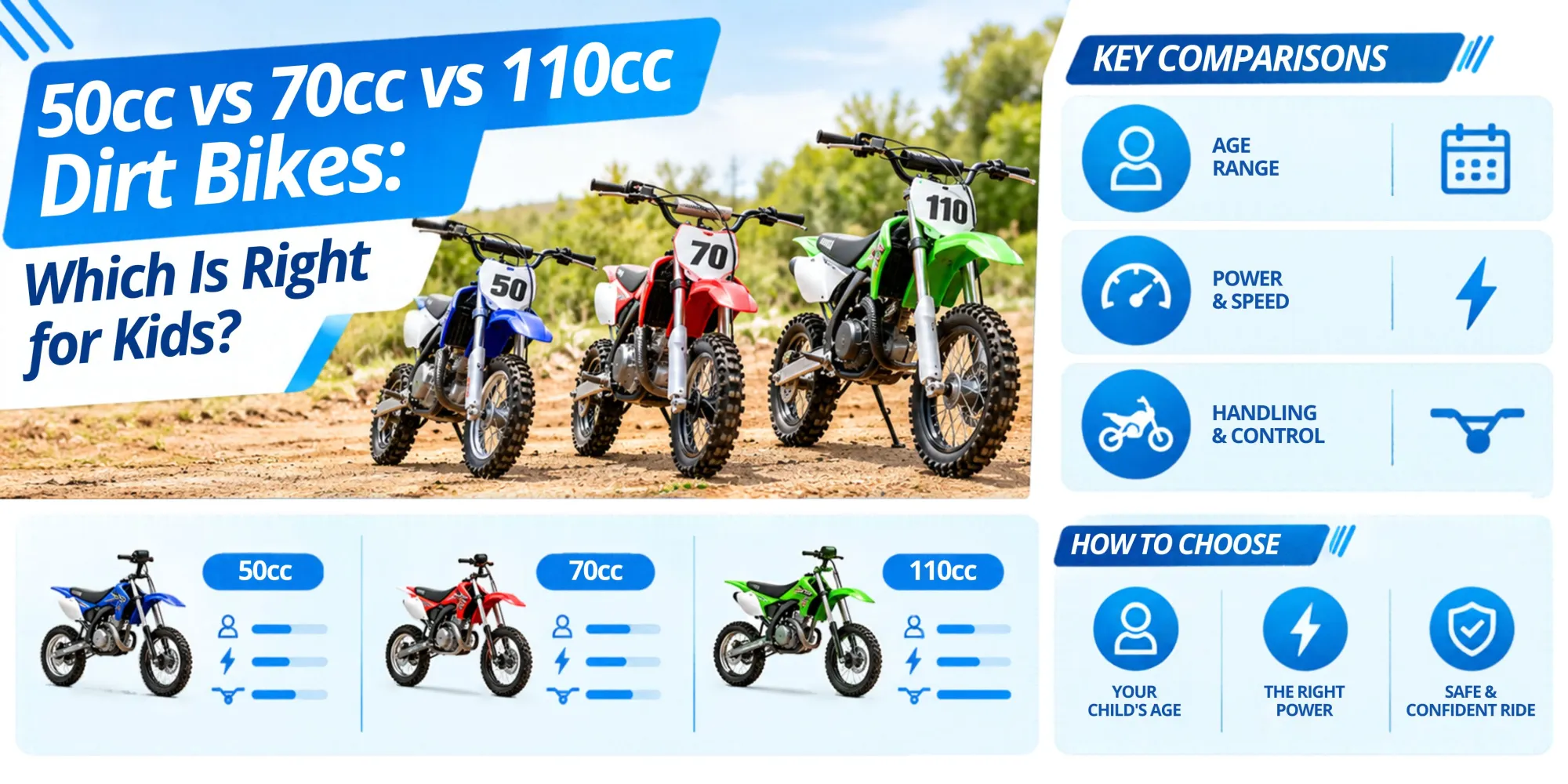 50cc vs 70cc vs 110cc Dirt Bikes: Which Is Right for Kids?