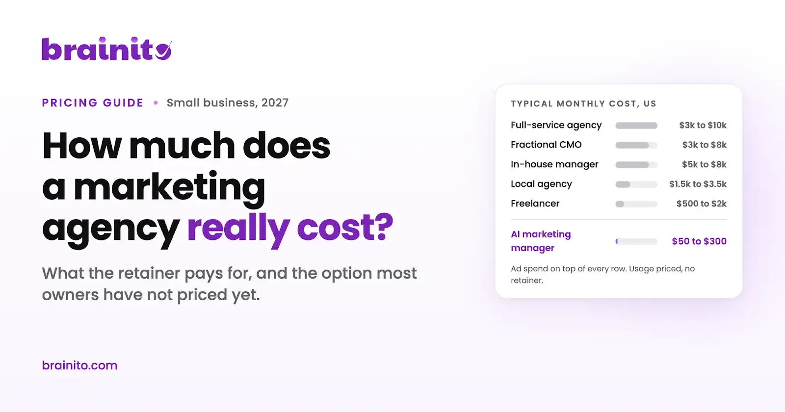 How Much Does a Marketing Agency Cost in 2027?